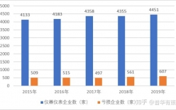 儀器儀表市場需求旺盛、技術(shù)帶動智能化趨勢（附報告目錄）
