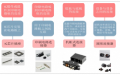 中國連接器行業(yè)發(fā)概況、市場規(guī)模及市場競爭格局分析