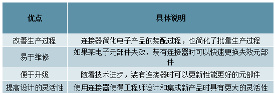 中國連接器行業(yè)發(fā)概況、市場規(guī)模及市場競爭格局分析(圖2)
