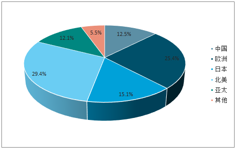 中國連接器行業(yè)發(fā)概況、市場規(guī)模及市場競爭格局分析(圖12)