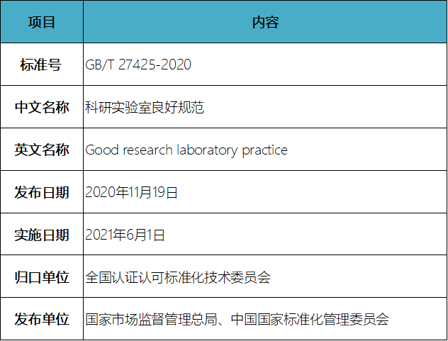 國(guó)標(biāo)《科研實(shí)驗(yàn)室良好規(guī)范》發(fā)布，6月1日起實(shí)施(圖2)