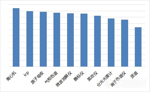 2020年科學(xué)儀器行業(yè)搜索分析報(bào)告(圖3) 2020年科學(xué)儀器行業(yè)搜索分析報(bào)告(圖3)