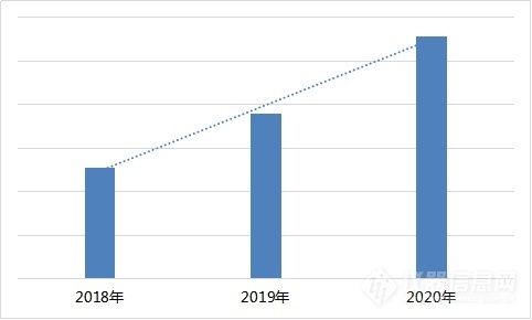 2020年科學(xué)儀器行業(yè)搜索分析報(bào)告(圖1) 2020年科學(xué)儀器行業(yè)搜索分析報(bào)告(圖1)