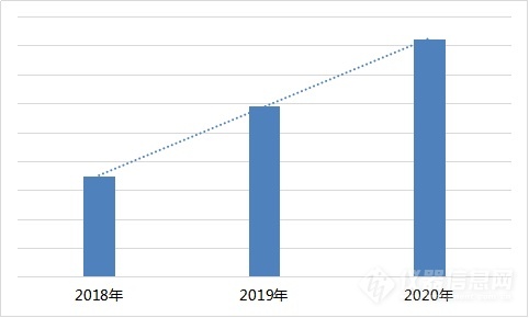 2020年科學(xué)儀器行業(yè)搜索分析報(bào)告(圖2) 2020年科學(xué)儀器行業(yè)搜索分析報(bào)告(圖2)