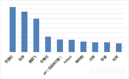 2020年科學(xué)儀器行業(yè)搜索分析報(bào)告(圖4) 2020年科學(xué)儀器行業(yè)搜索分析報(bào)告(圖4)