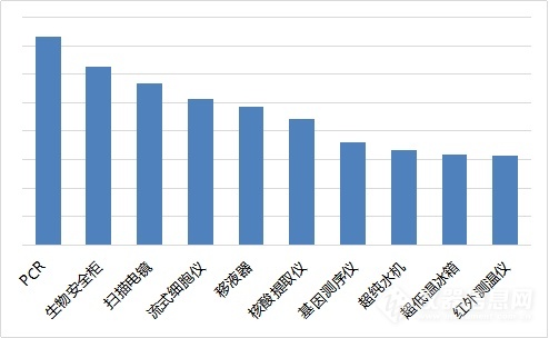2020年科學(xué)儀器行業(yè)搜索分析報(bào)告(圖6) 2020年科學(xué)儀器行業(yè)搜索分析報(bào)告(圖6)