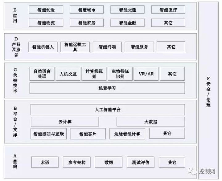 傳感器及儀器儀表技術(shù)發(fā)展和標(biāo)準(zhǔn)化現(xiàn)狀(圖3)