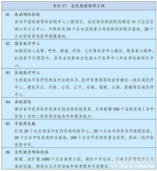 展望2035年遠(yuǎn)景,中國科學(xué)儀器市場將發(fā)生怎樣切實的改變?(圖5) 展望2035年遠(yuǎn)景,中國科學(xué)儀器市場將發(fā)生怎樣切實的改變?(圖5)