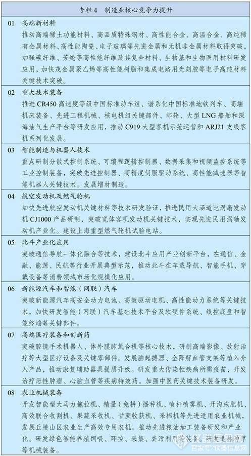 展望2035年遠(yuǎn)景,中國科學(xué)儀器市場將發(fā)生怎樣切實的改變?(圖6) 展望2035年遠(yuǎn)景,中國科學(xué)儀器市場將發(fā)生怎樣切實的改變?(圖6)